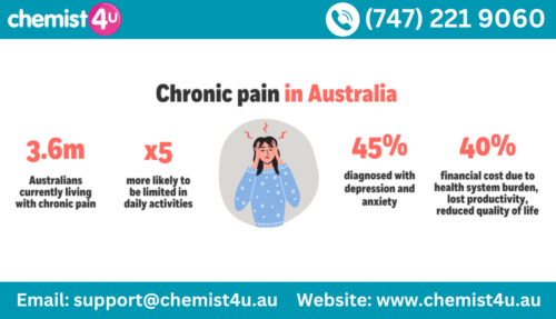 Chronic Conditions in Australia